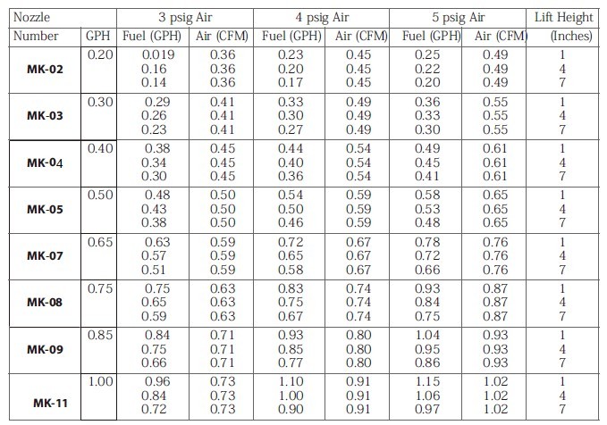 虹吸式空氣霧化燃油噴嘴參數(shù).jpg 虹吸式空氣霧化燃油噴嘴參數(shù).jpg